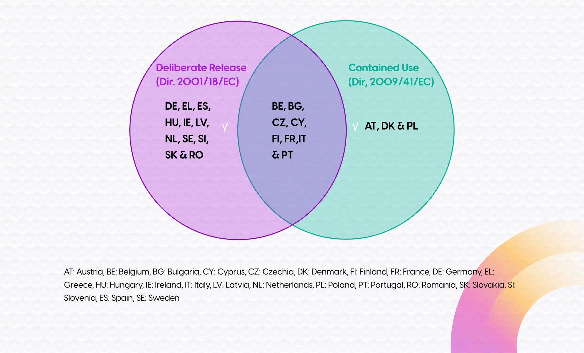 Endorsement-Common-Application-Forms-by-different-EU-Member-States_SNIF Form_ppg