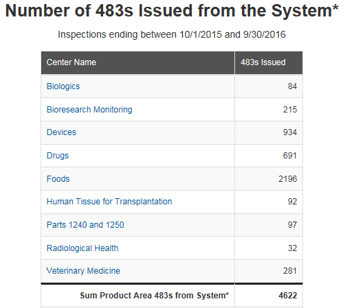 Screenshot of 2026 483 observations