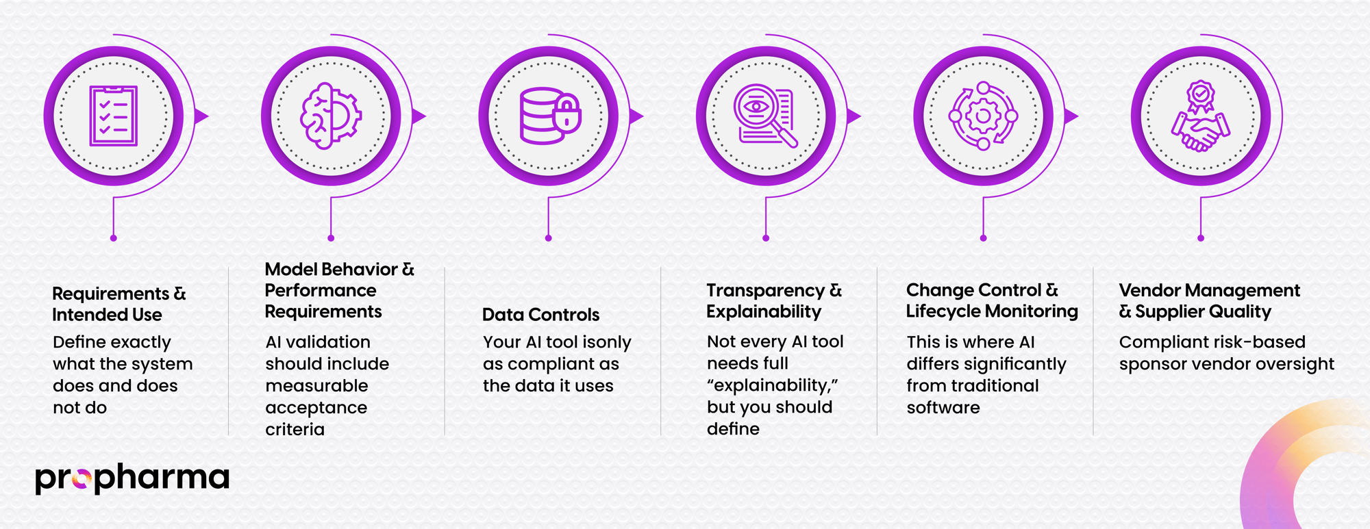 Core controls for QA teams