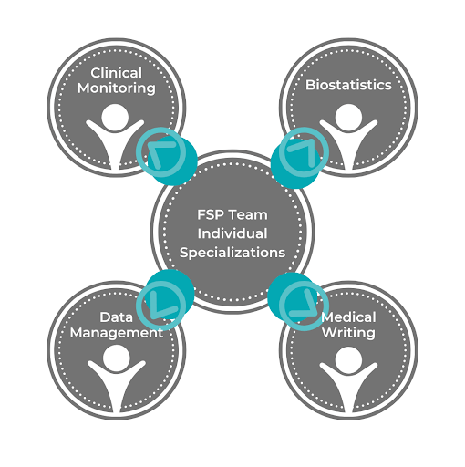 FSP-Team-Individual-Specializations-2