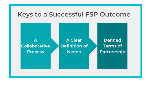 Keys-to-a-Successful-FSP-Outcome-2