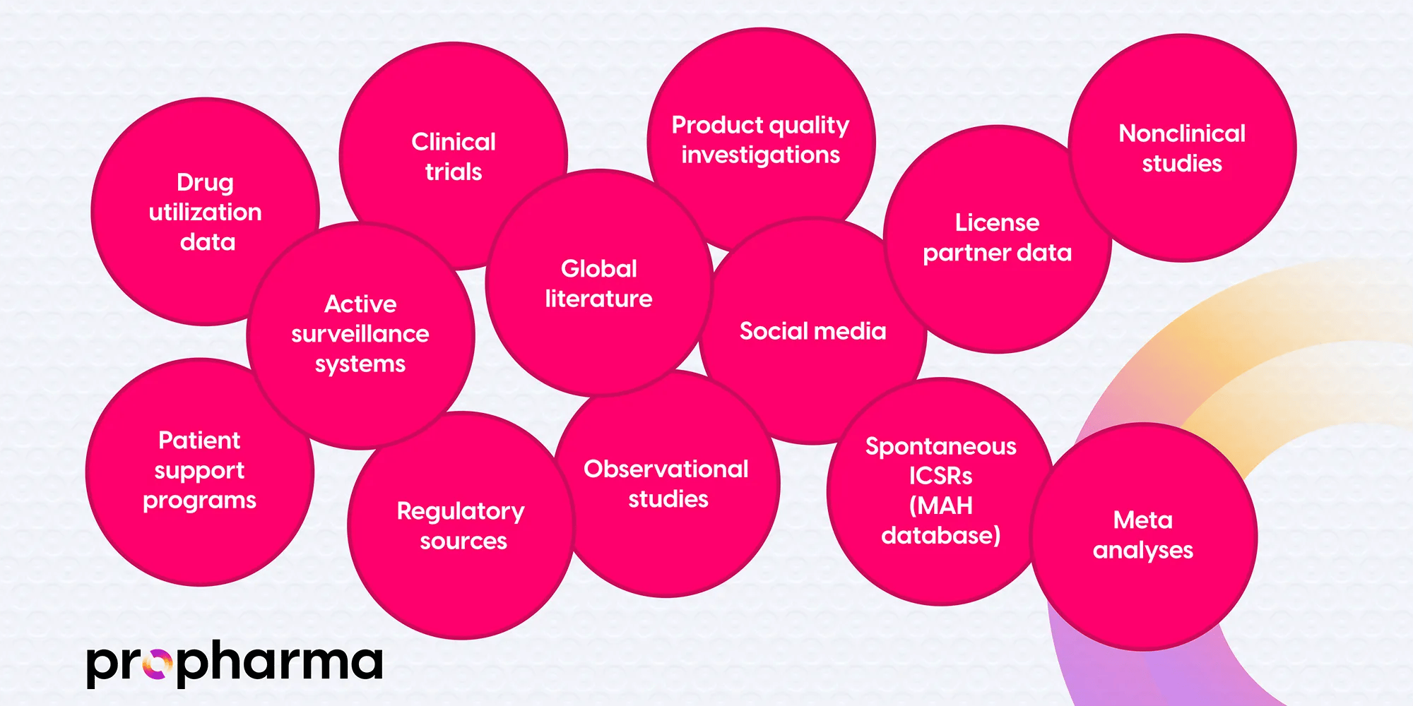 Sources of data evaluated in PBRERs.