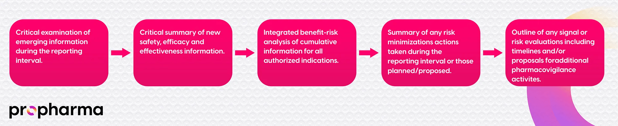 stages-of-critical-evaluation-included-in-pbrers-ppg-2000x409