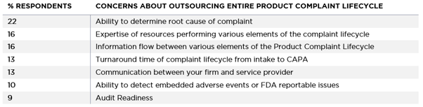 Concerns About Outsourcing Entire Product Complaint Lifecycle